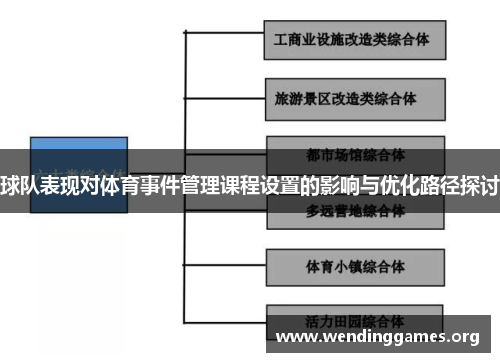 球队表现对体育事件管理课程设置的影响与优化路径探讨 球队表现对体育事件管理课程设置的影响与优化路径探讨