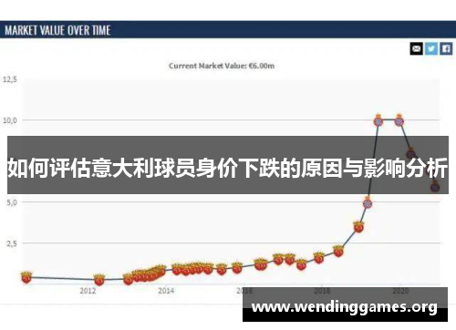 如何评估意大利球员身价下跌的原因与影响分析 如何评估意大利球员身价下跌的原因与影响分析