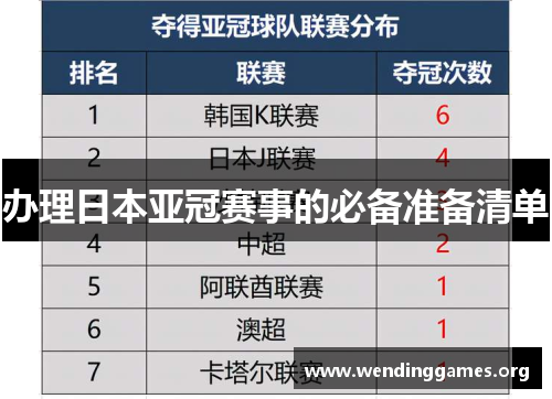 办理日本亚冠赛事的必备准备清单 办理日本亚冠赛事的必备准备清单