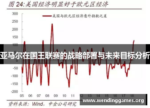 亚马尔在国王联赛的战略部署与未来目标分析 亚马尔在国王联赛的战略部署与未来目标分析