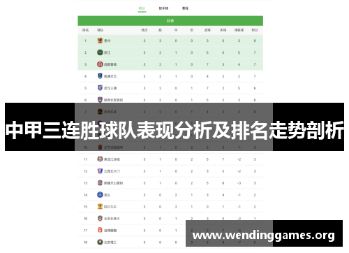 中甲三连胜球队表现分析及排名走势剖析 中甲三连胜球队表现分析及排名走势剖析