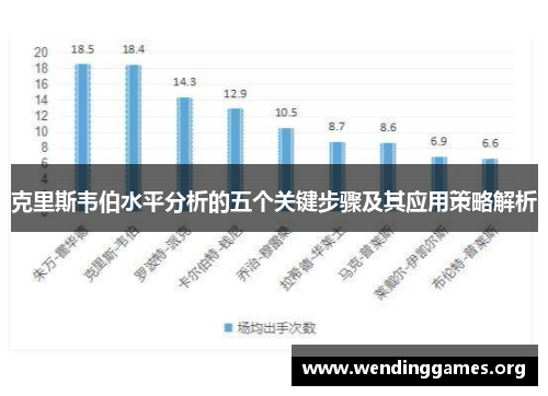 克里斯韦伯水平分析的五个关键步骤及其应用策略解析 克里斯韦伯水平分析的五个关键步骤及其应用策略解析