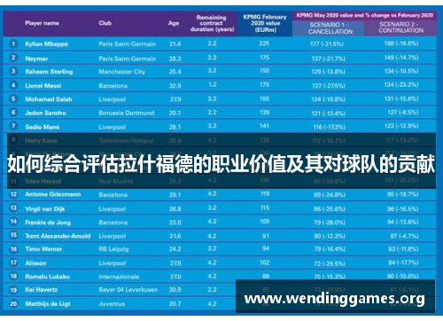 如何综合评估拉什福德的职业价值及其对球队的贡献 如何综合评估拉什福德的职业价值及其对球队的贡献