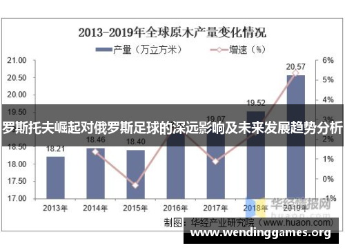 罗斯托夫崛起对俄罗斯足球的深远影响及未来发展趋势分析 罗斯托夫崛起对俄罗斯足球的深远影响及未来发展趋势分析