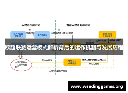 欧超联赛运营模式解析背后的运作机制与发展历程 欧超联赛运营模式解析背后的运作机制与发展历程