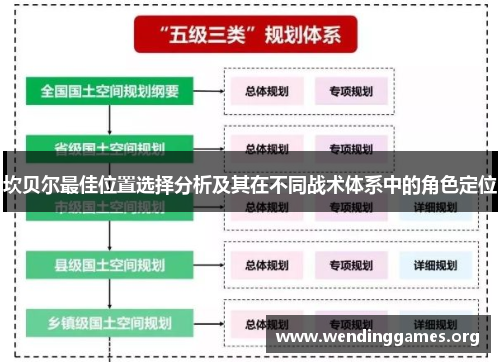 坎贝尔最佳位置选择分析及其在不同战术体系中的角色定位 坎贝尔最佳位置选择分析及其在不同战术体系中的角色定位